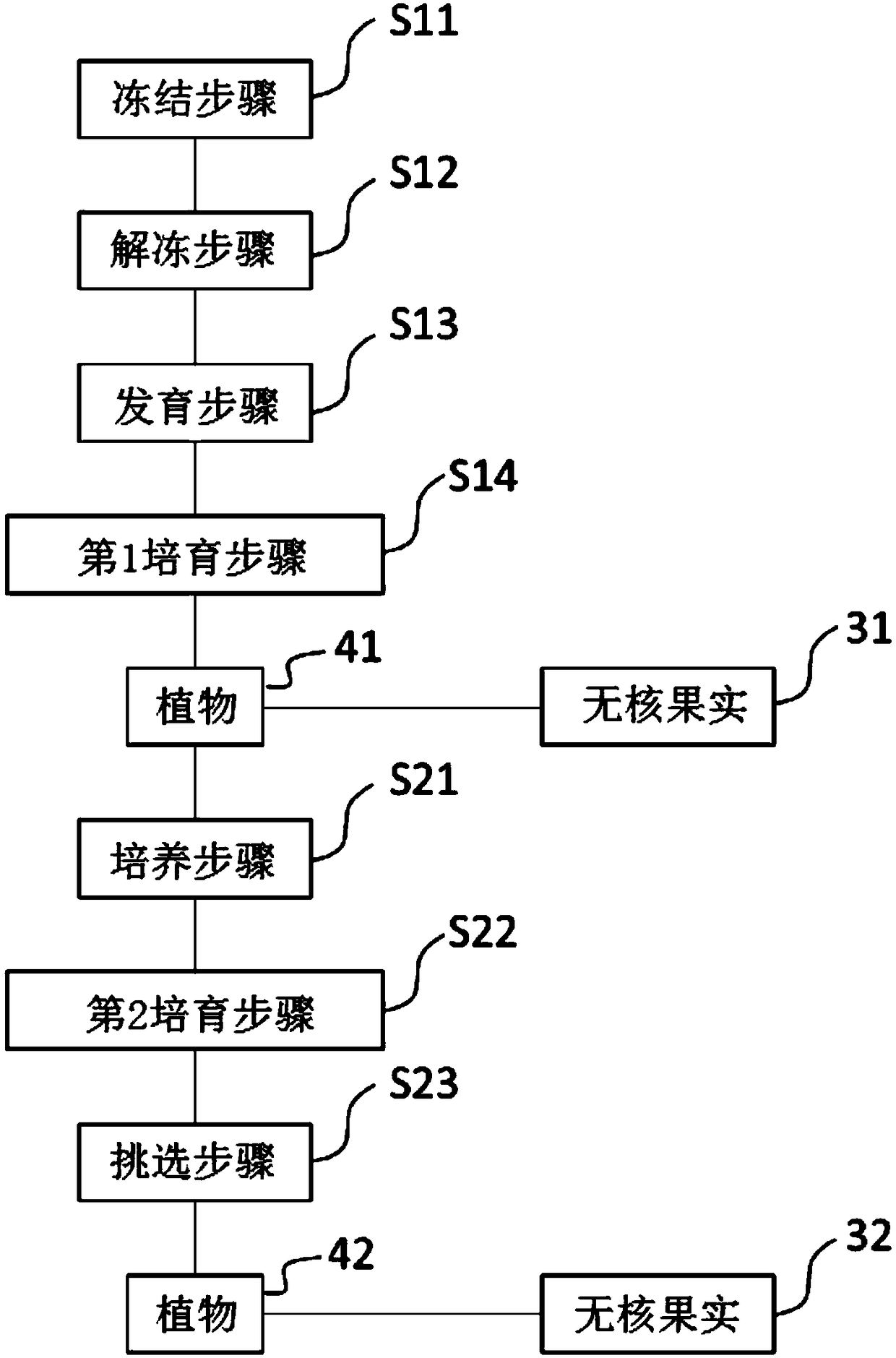 Method for enhancing plant characteristics and method for producing seedless fruit