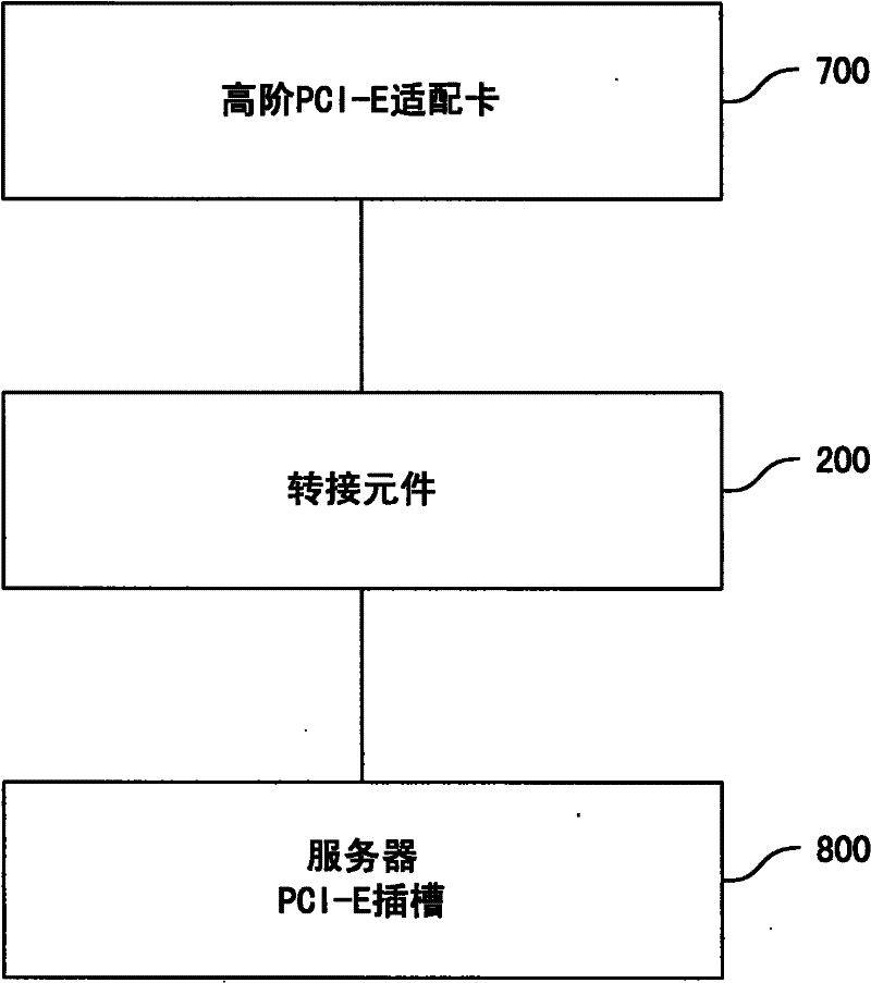 Testing module for adapter element