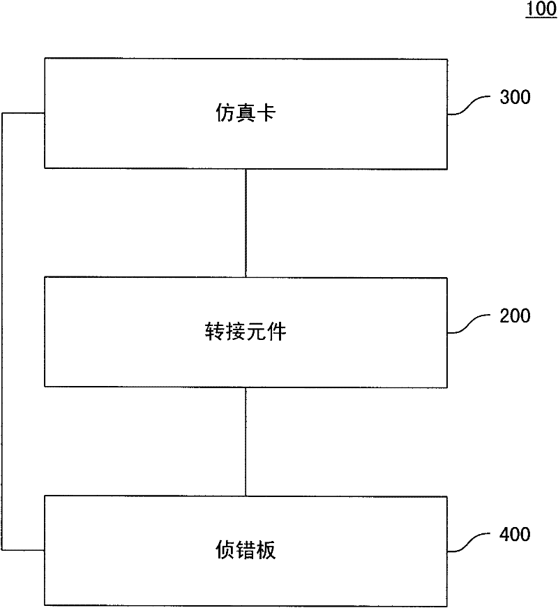 Testing module for adapter element