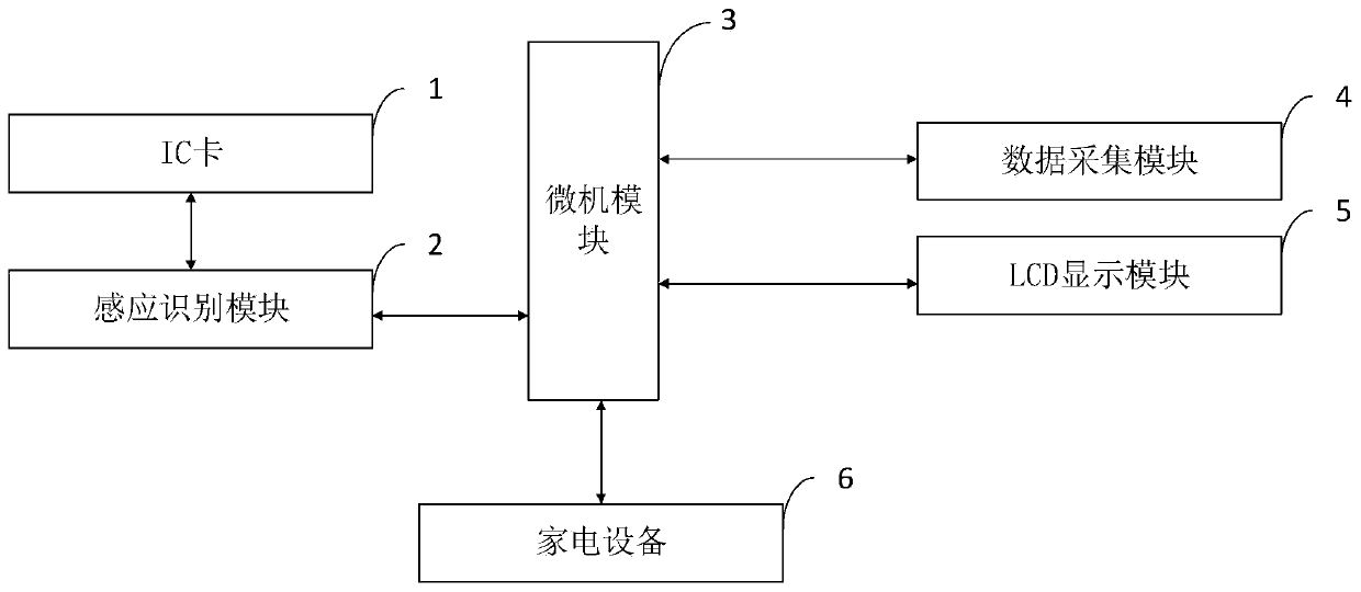 Smart home appliance sharing system and method, and information data processing terminal