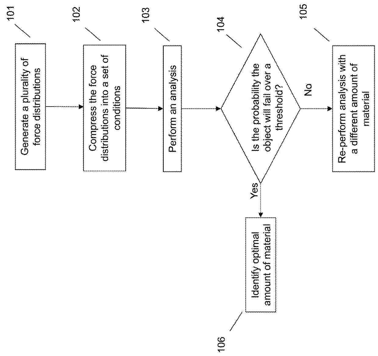 Stochastic structural analysis for context-aware design and fabrication