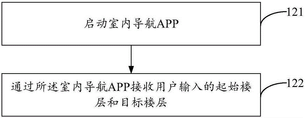 Method and device for intelligently guiding user to take elevator