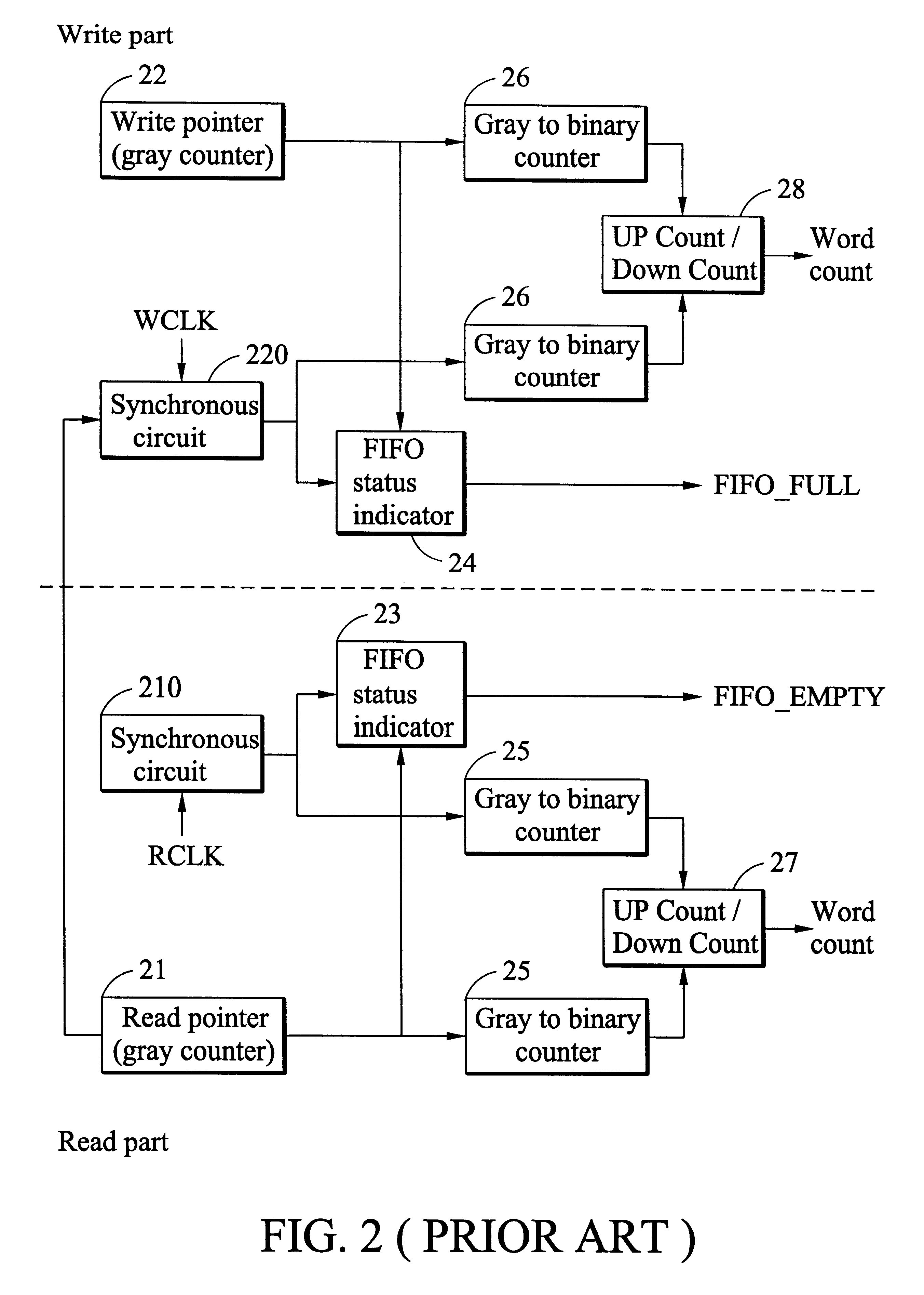 Apparatus and method of asynchronous FIFO control