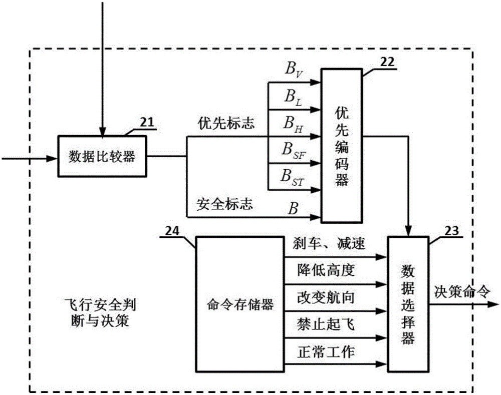 A flight monitoring device for safe operation of agricultural aircraft and its control algorithm