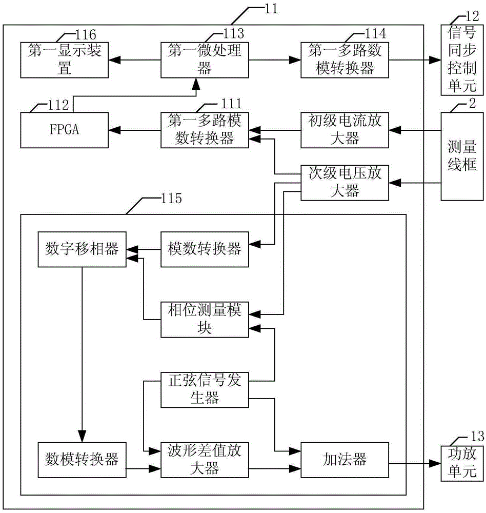 A device and method for measuring continuous iron loss of electrical steel