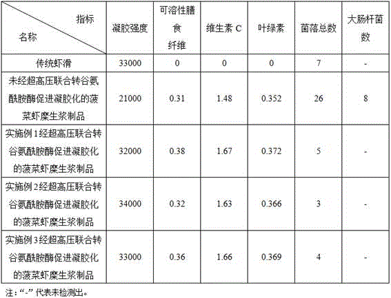 Processing method for uncooked spinach and minced shrimp product