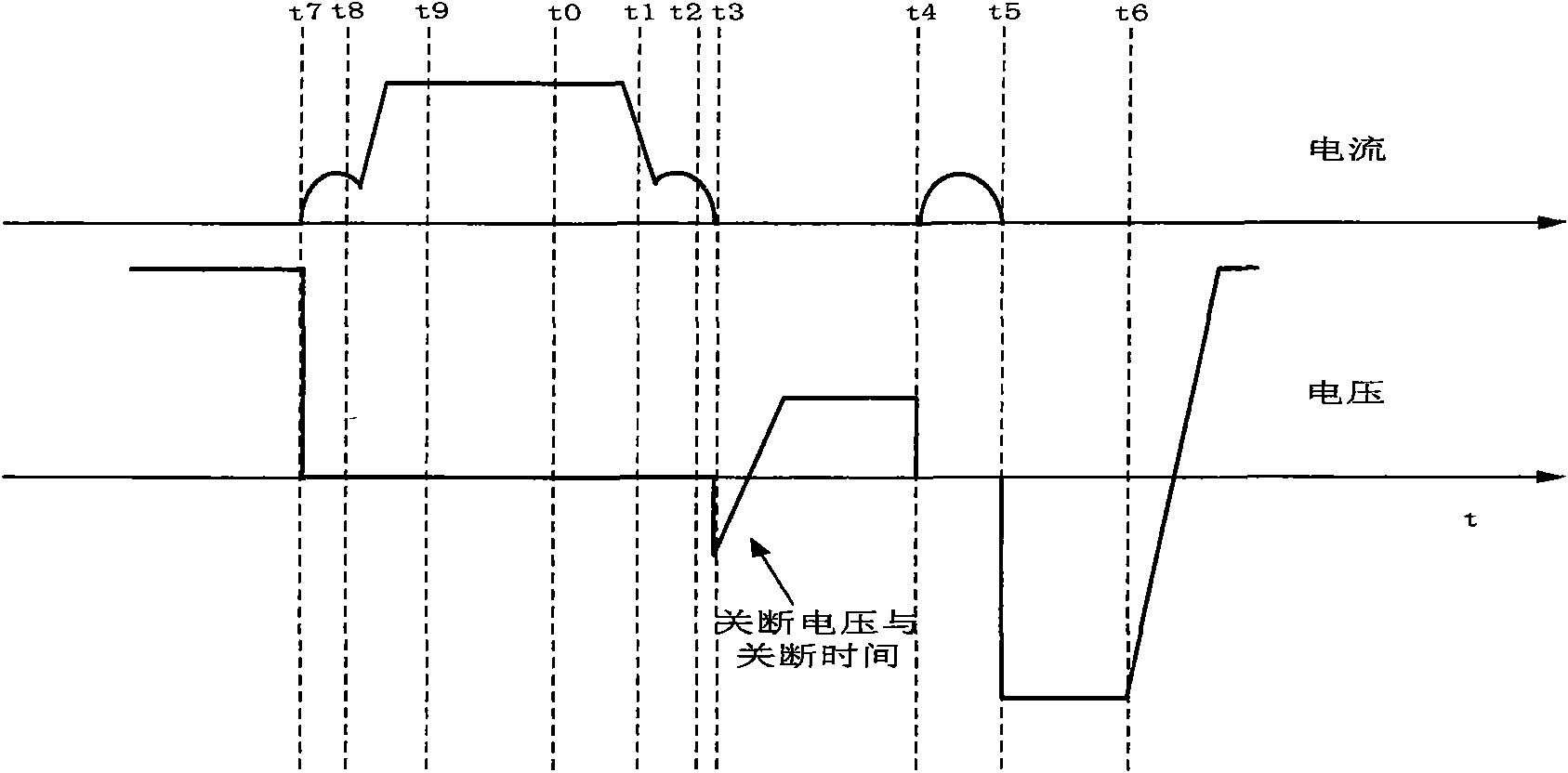 DC converter valve minimum turn-off angle running test method