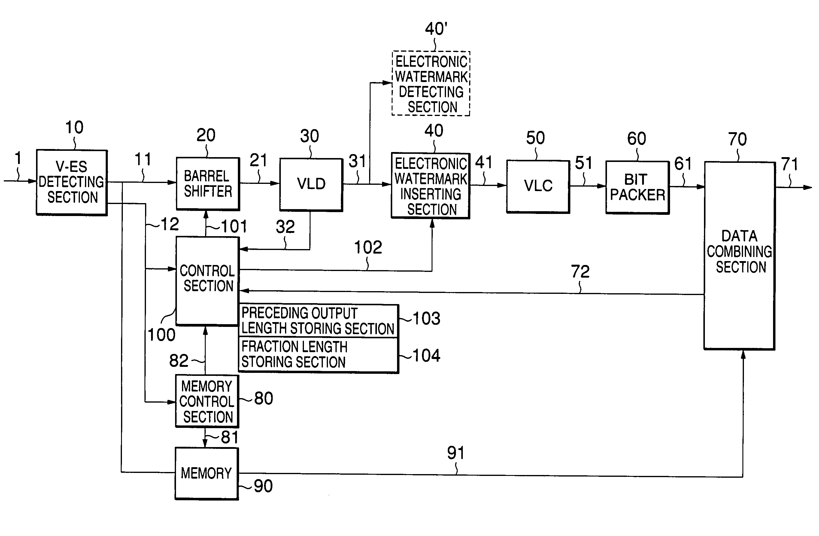 Compact MPEG data processing circuit and method of controlling the same