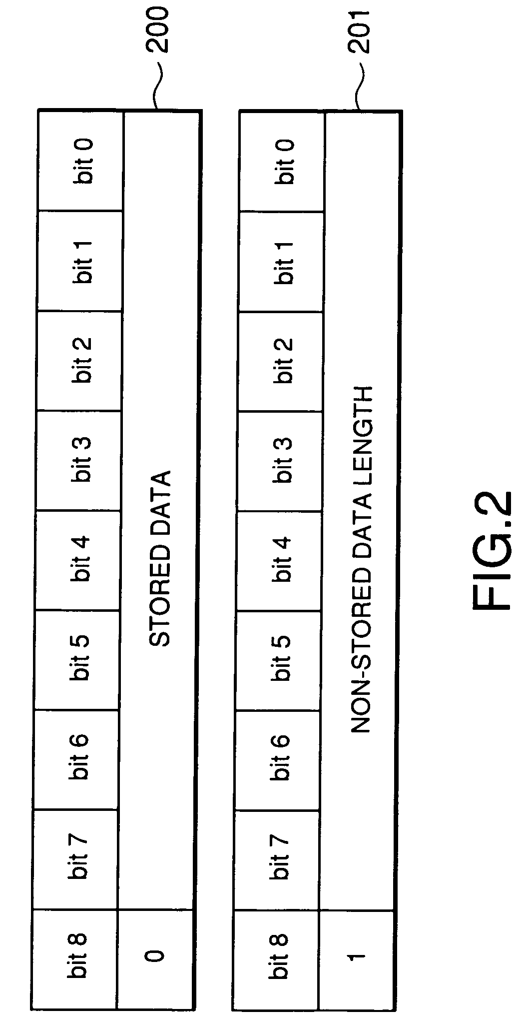 Compact MPEG data processing circuit and method of controlling the same