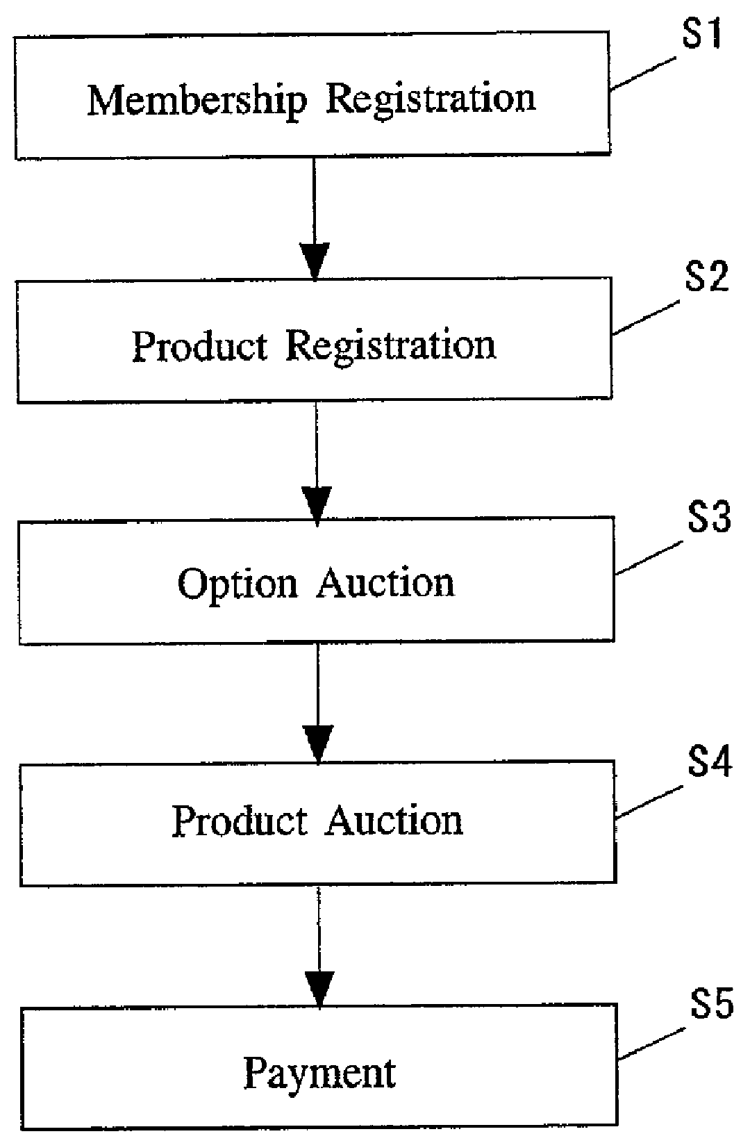 Transaction system