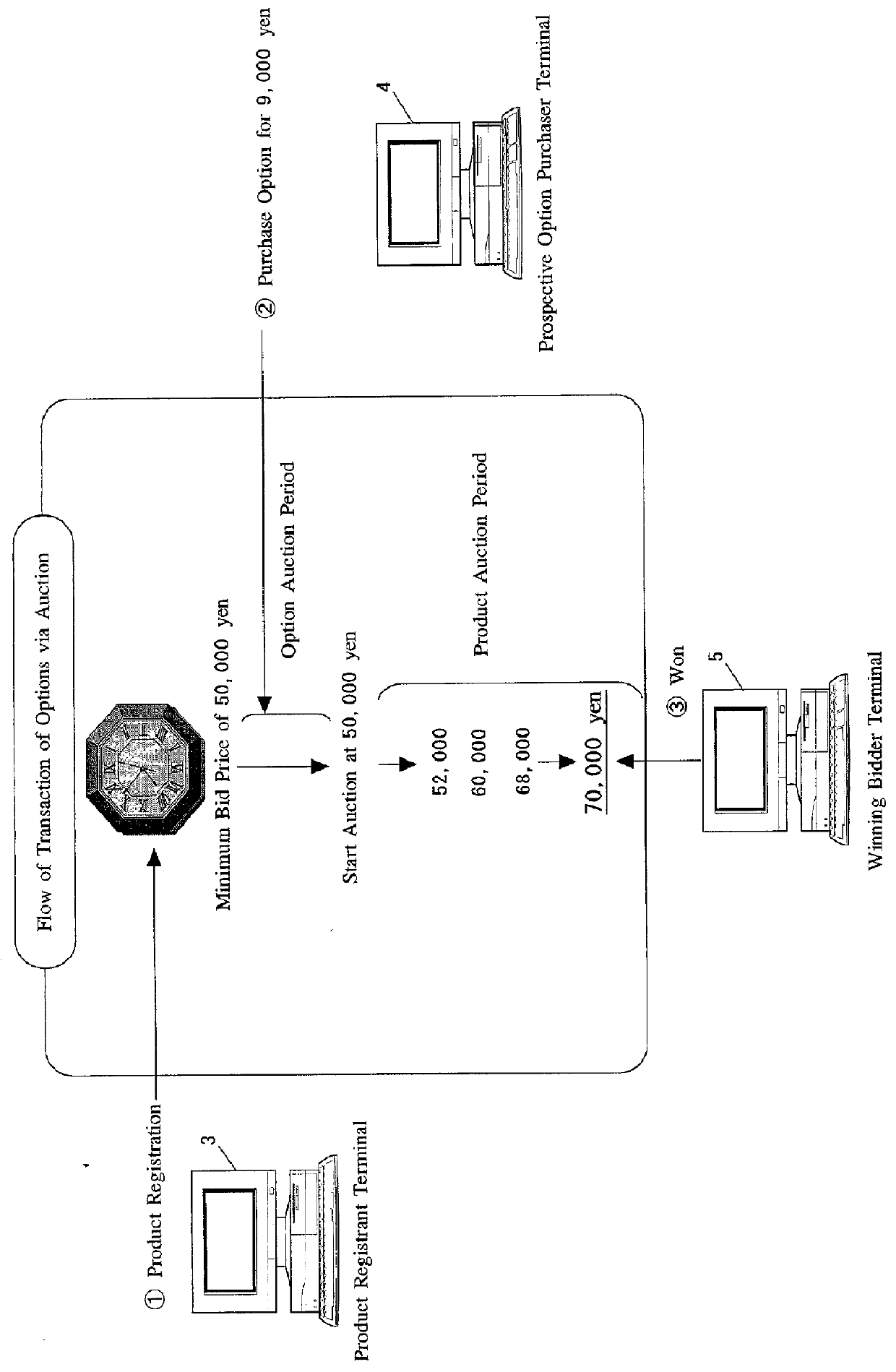 Transaction system