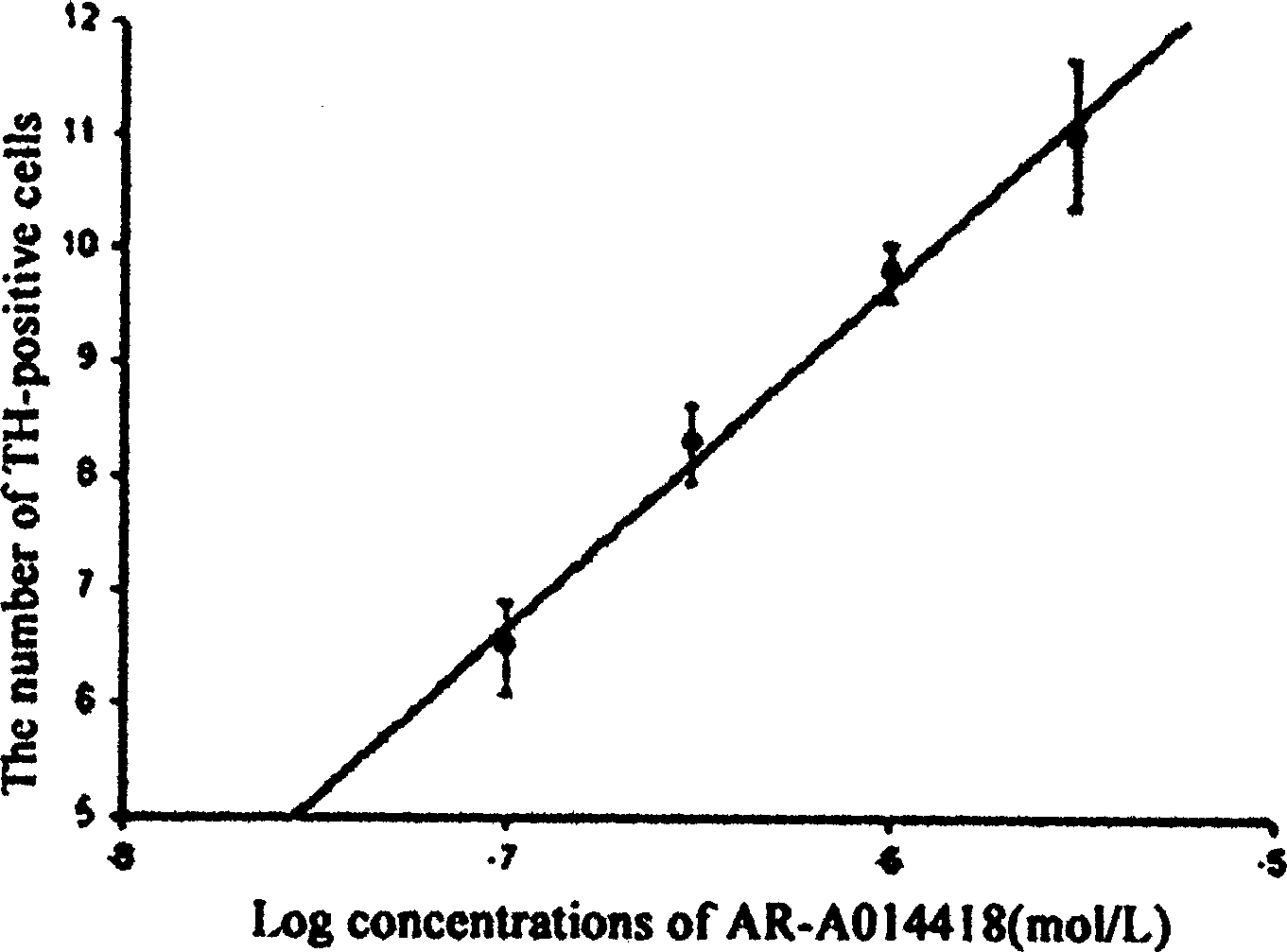 Use of AR-A014418 in preparing medicine for preventing and treating nerve degenerative diseases