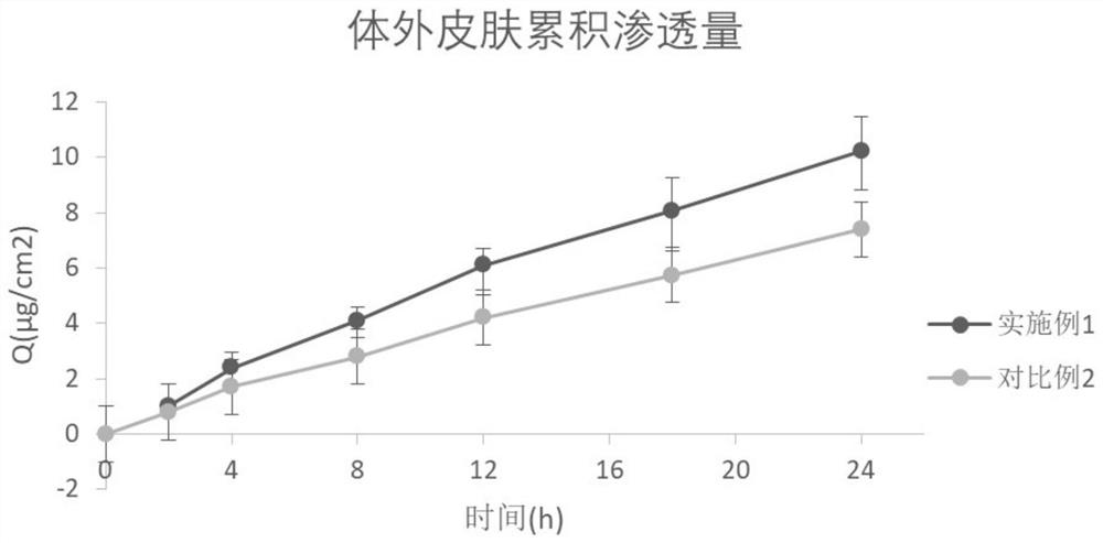 Etamsylate gel patch and preparation method thereof