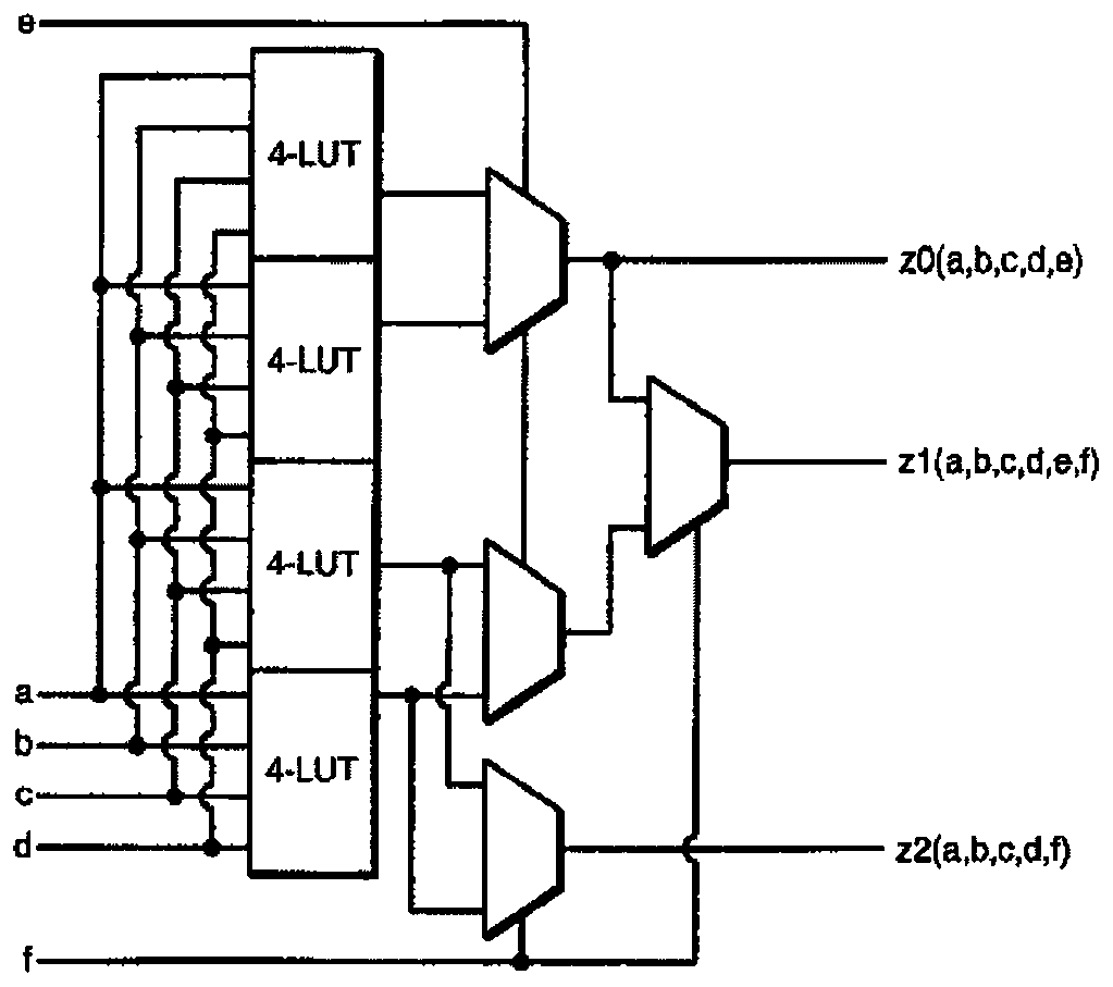 A programmable logic unit structure and a chip