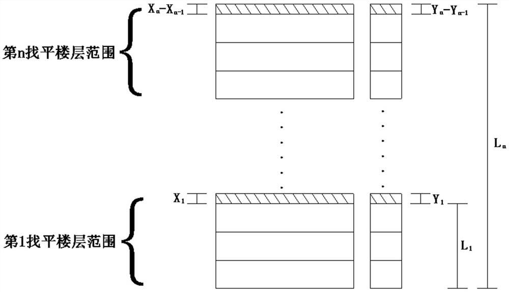 Vertical deformation and differential deformation control method of super high-rise structures