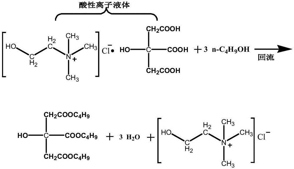 A kind of method of synthesizing tributyl citrate