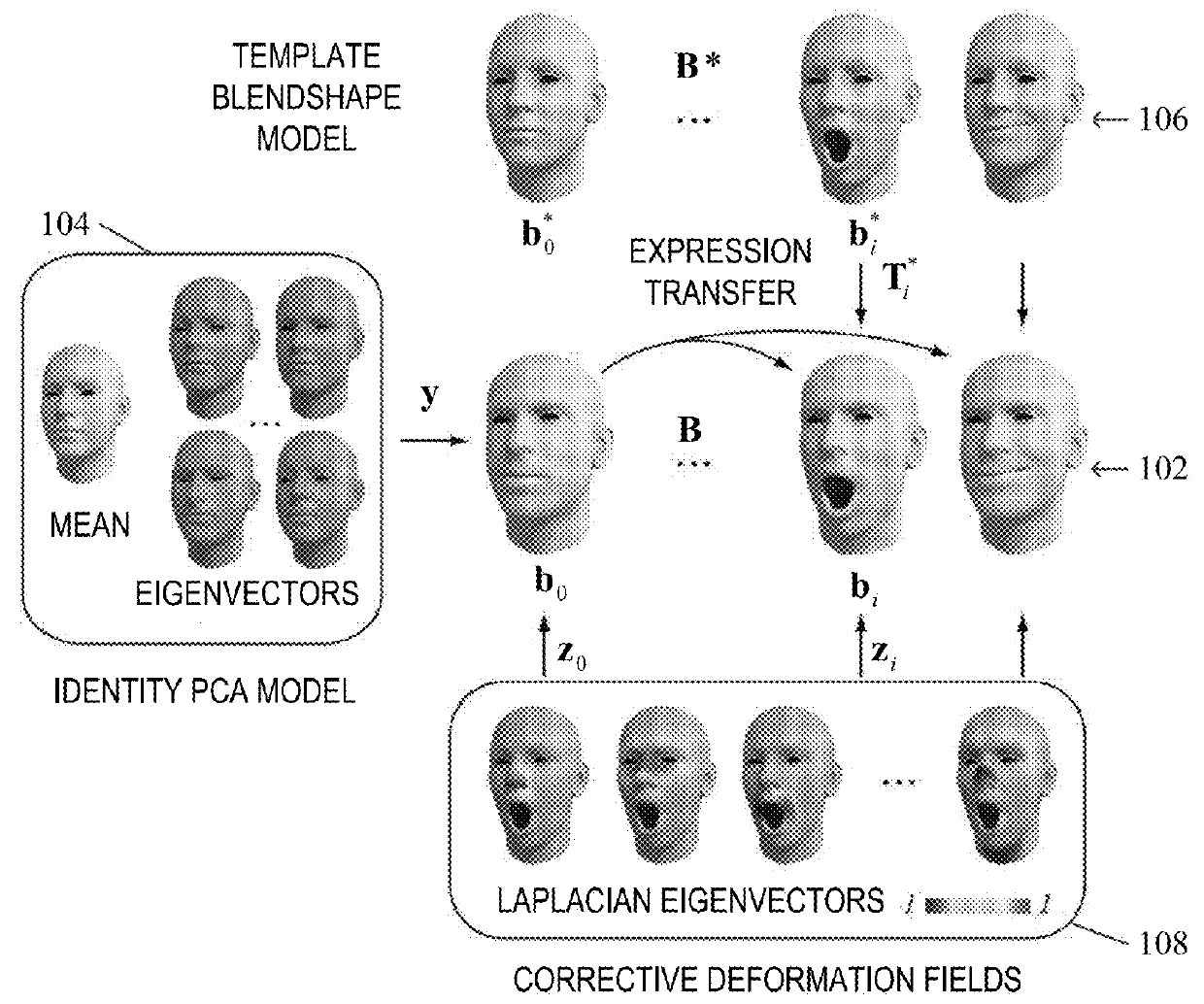 Online modeling for real-time facial animation