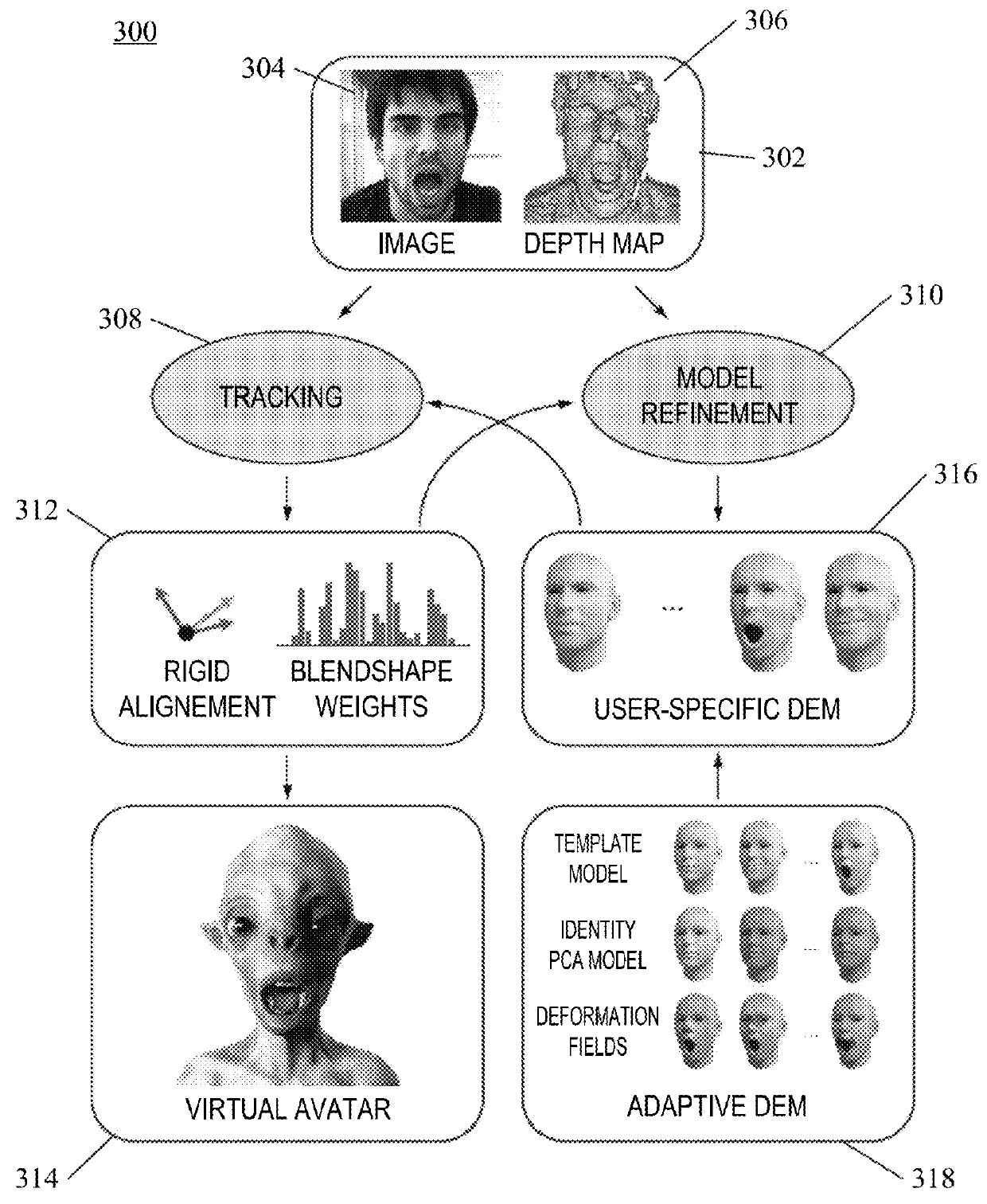 Online modeling for real-time facial animation