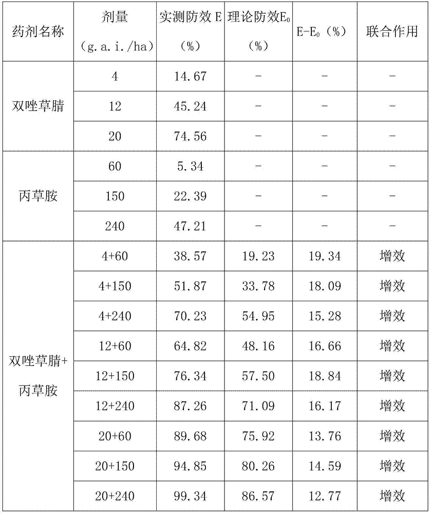 Herbicide composition containing pyraclonil and pretilachlor