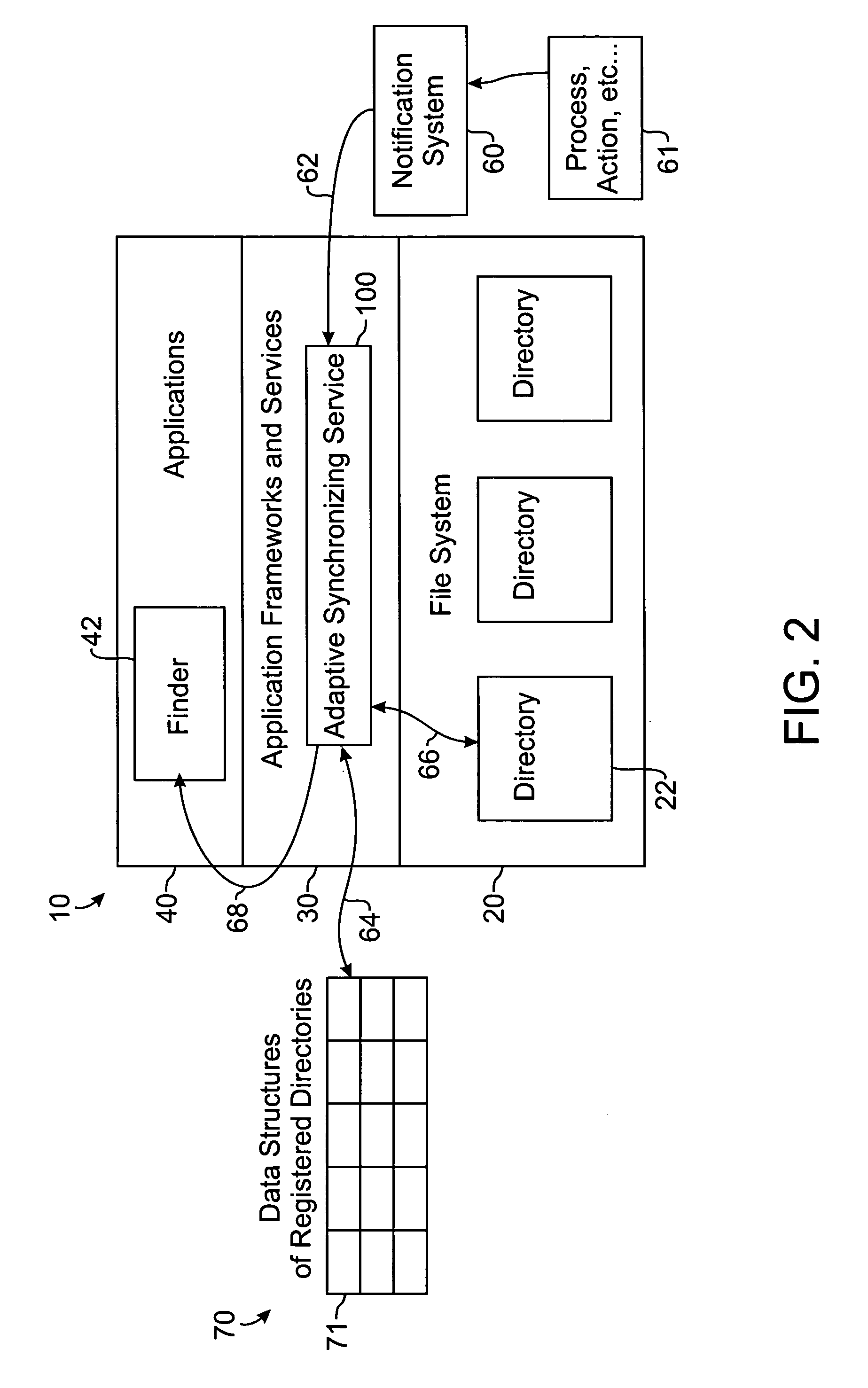 Adaptive service for handling notifications and synchronizing directories of a file system