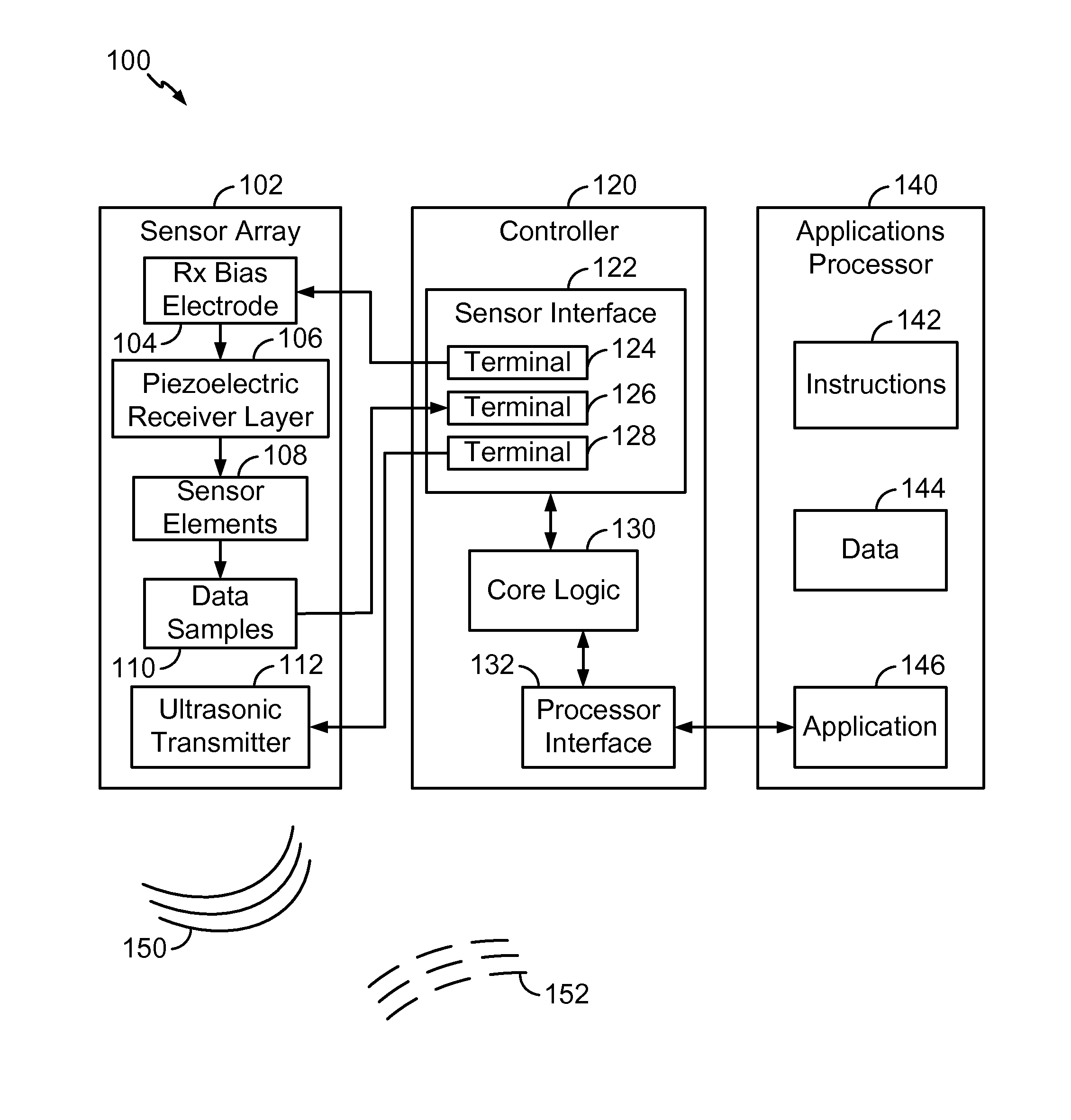 Sensor array with receiver bias electrode