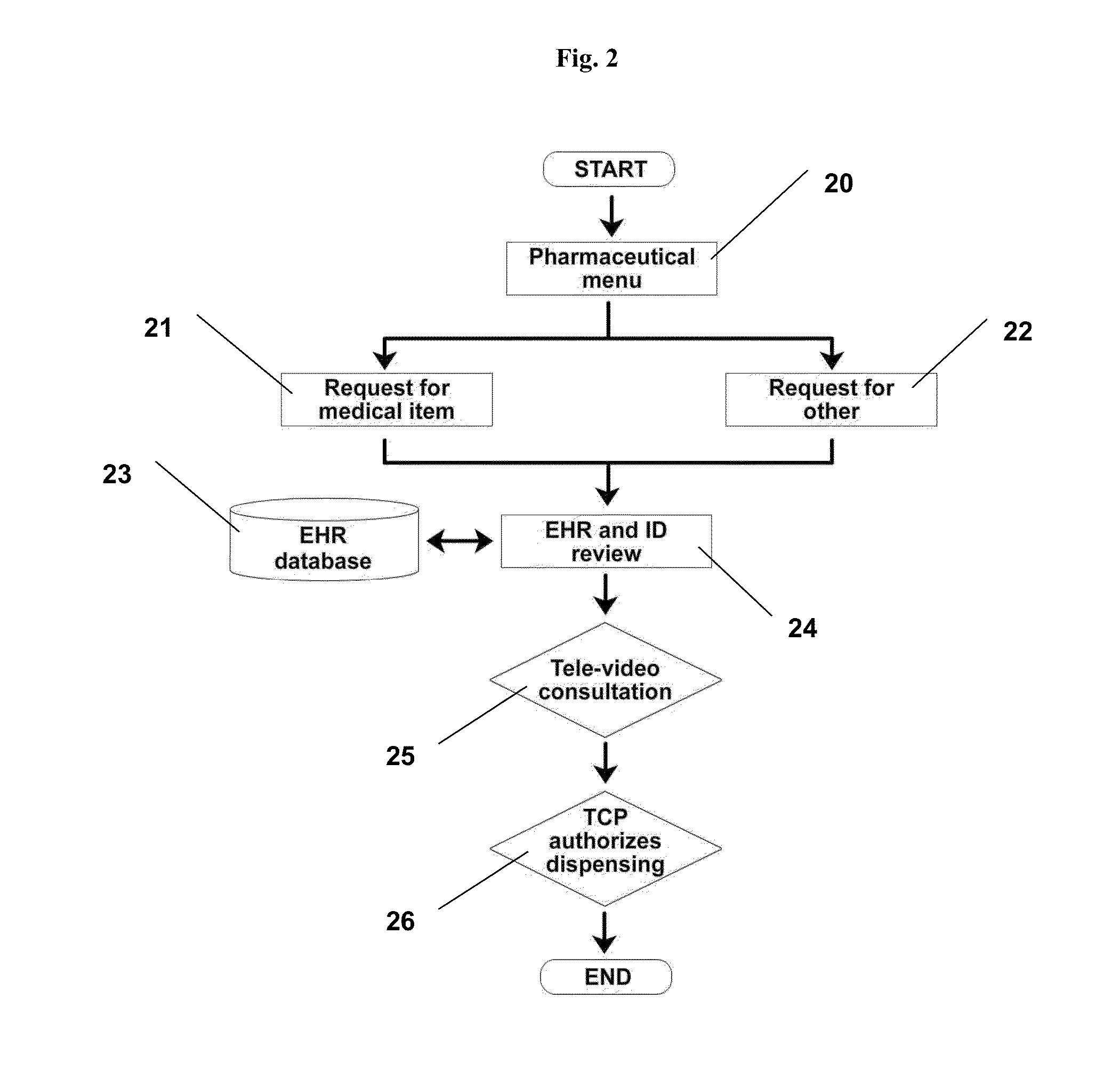 Remotely-executed medical therapy device