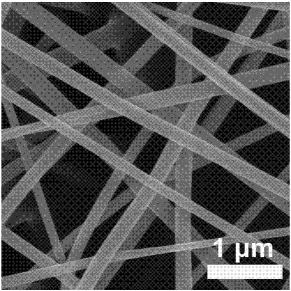Method for preparing polyacid/macromolecule hybrid nanofiber membrane by using electrospinning method