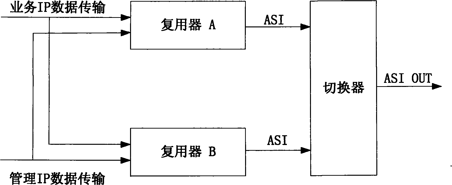 Service quality detection-based hot backup multiplexing method and system