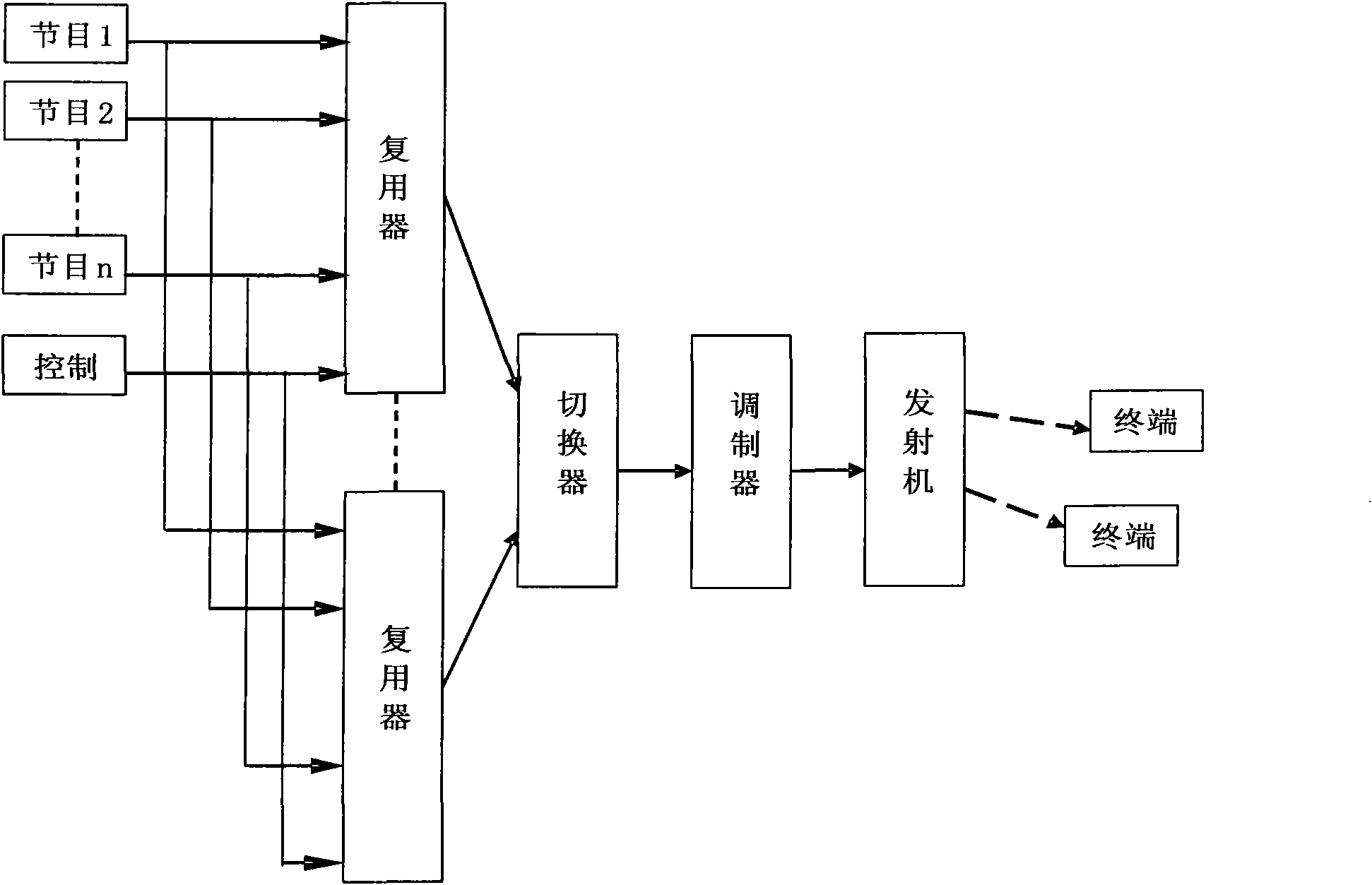 Service quality detection-based hot backup multiplexing method and system