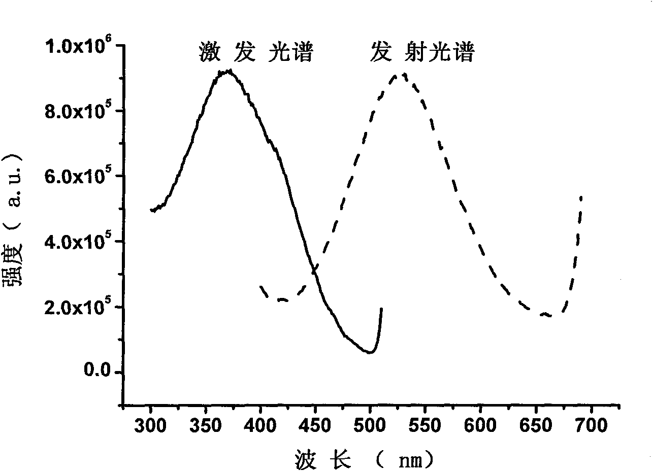 Fluorescent powder using silicon-aluminum base nitrogen oxides as base materials and preparation method thereof