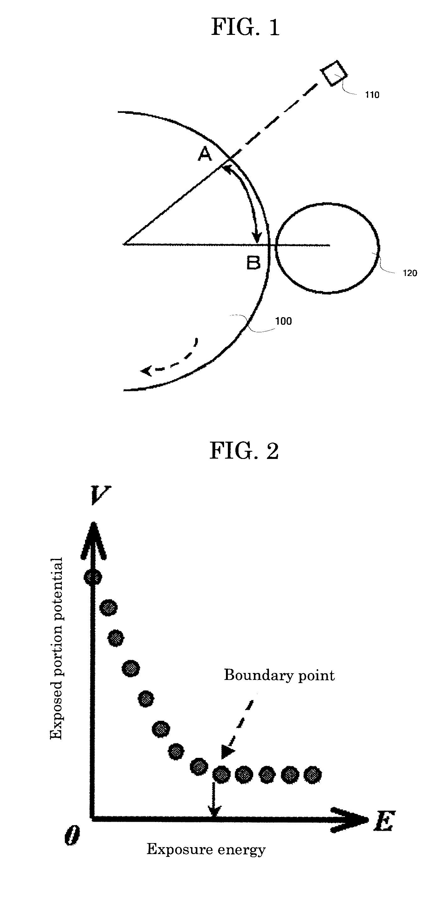 Image forming apparatus and image forming process