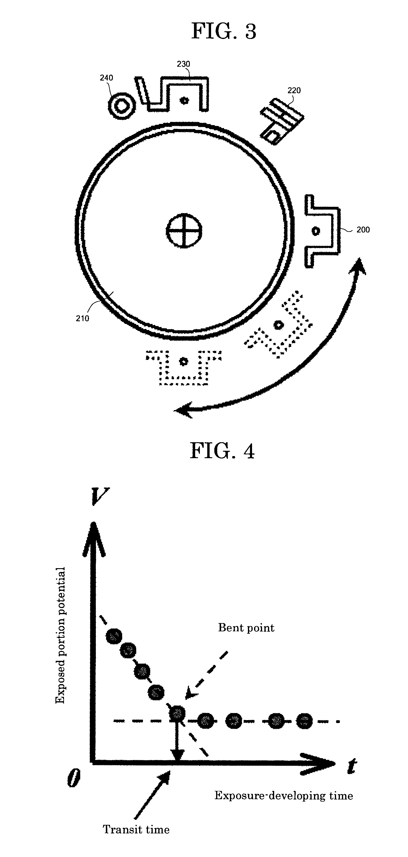 Image forming apparatus and image forming process