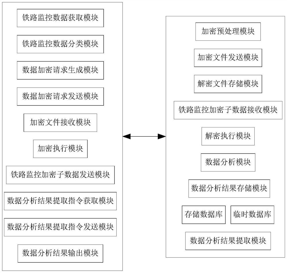 Railway monitoring data transmission system