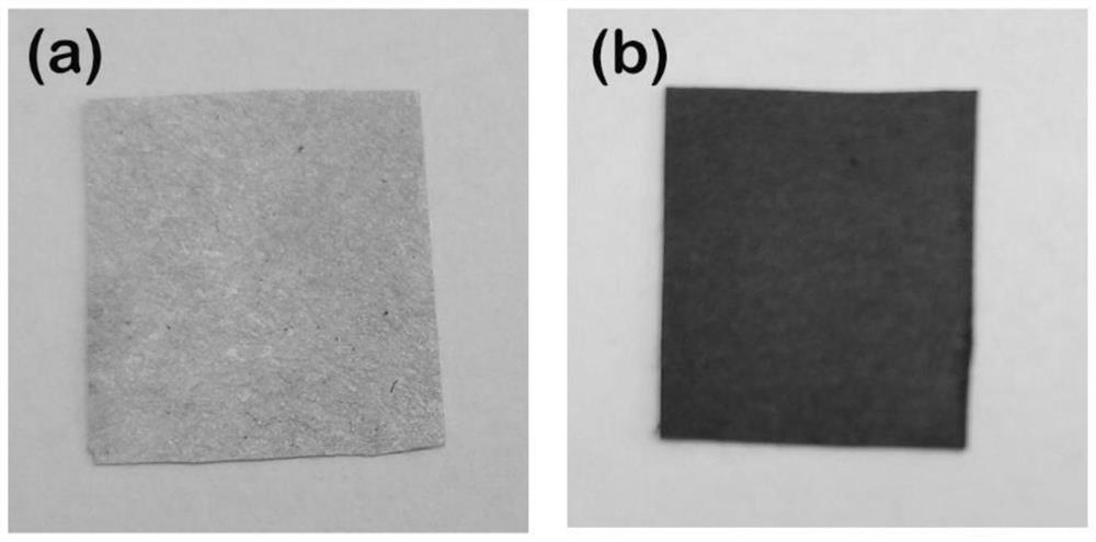 A kind of multi-component flexible paper-based electromagnetic shielding material and preparation method thereof
