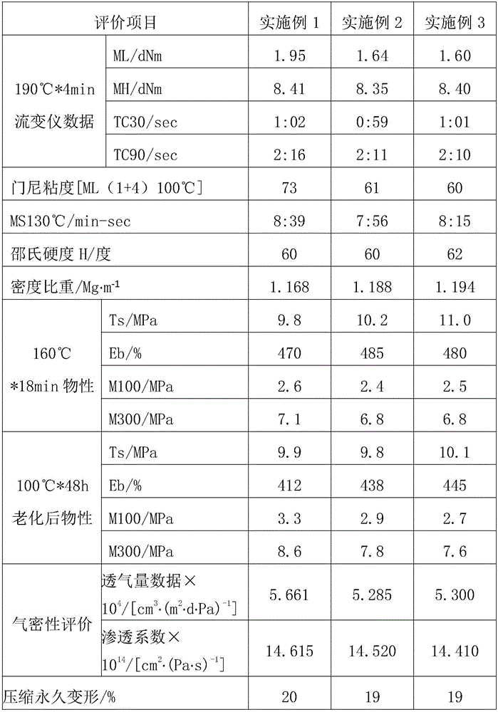 Tire-inner-liner rubber composition and preparing method thereof