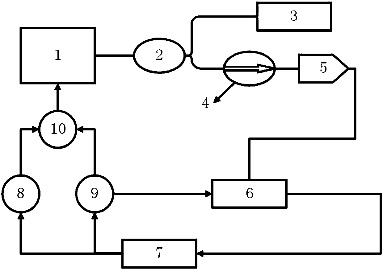 A laser detection system and method based on micro-nano erbium-doped fiber