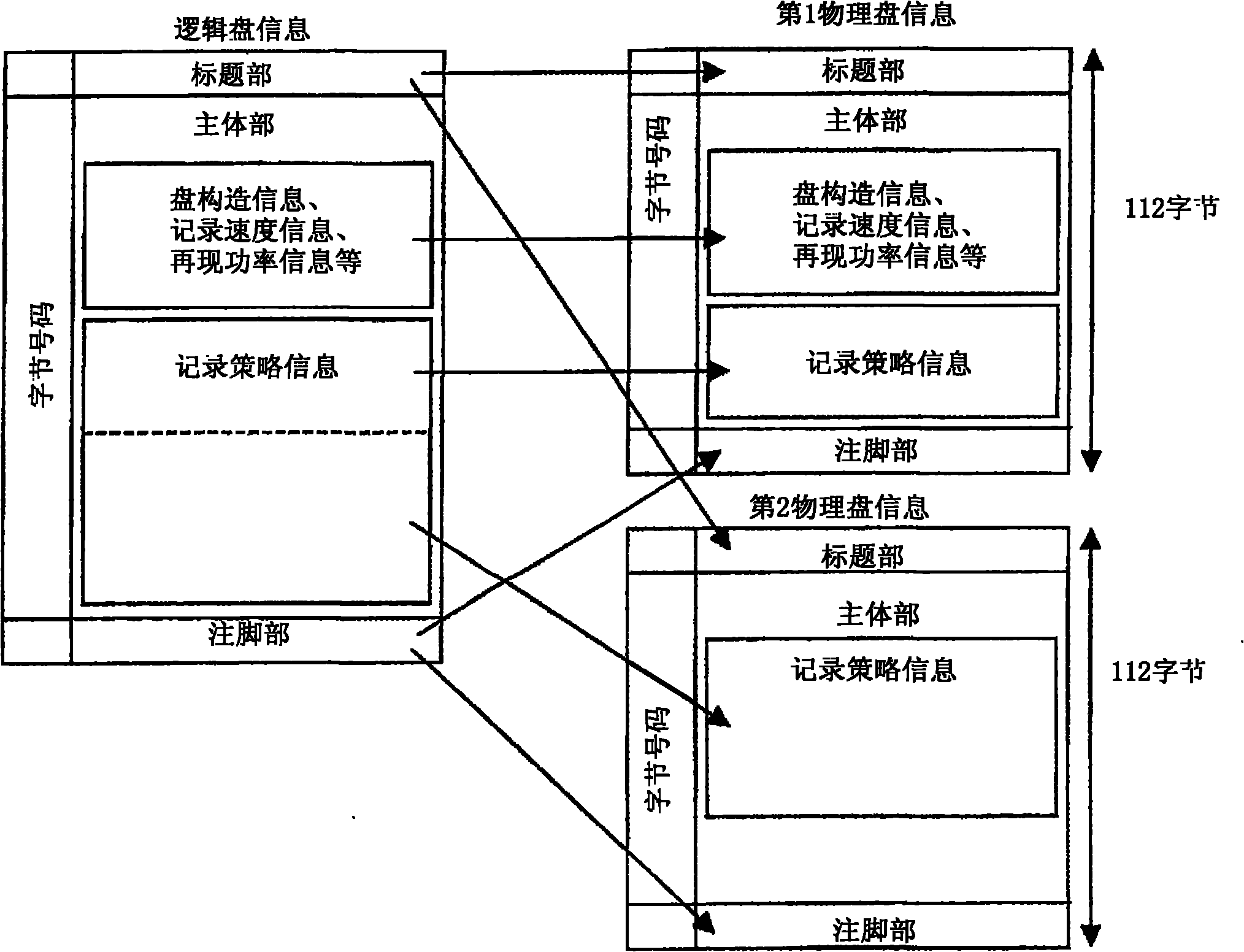 Optical disc and optical disc apparatus