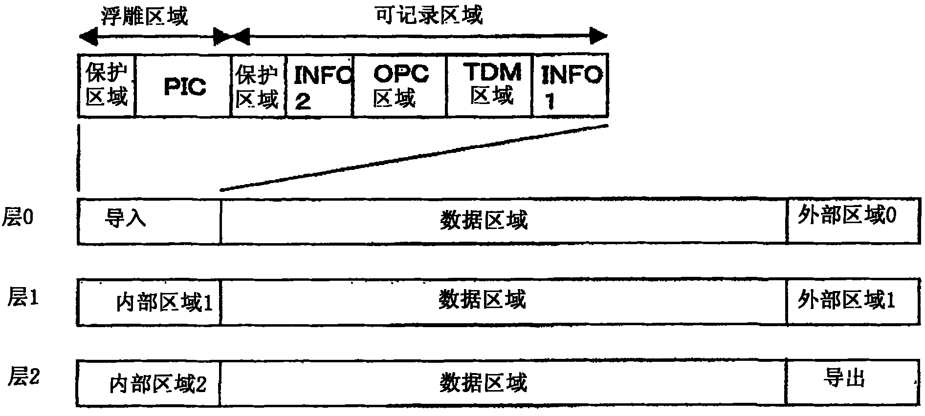 Optical disc and optical disc apparatus