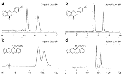 Triazolyl bonded cyclodextrin-silica gel chiral stationary phase and preparation method thereof