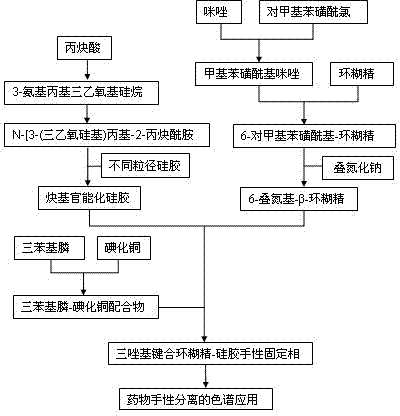 Triazolyl bonded cyclodextrin-silica gel chiral stationary phase and preparation method thereof