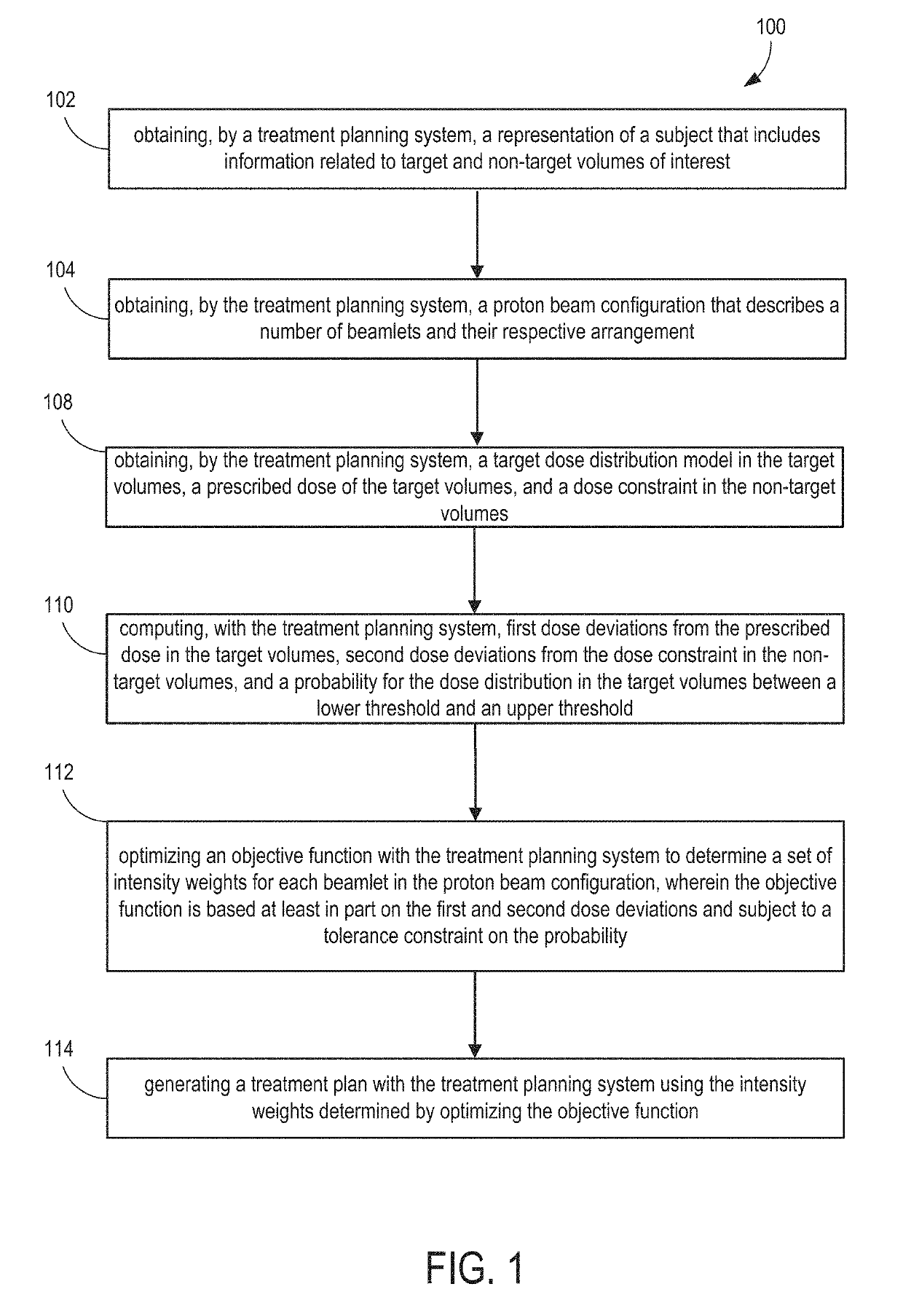 System and method for novel chance-constrained optimization in intensity-modulated proton therapy planning to account for range and patient setup uncertainties