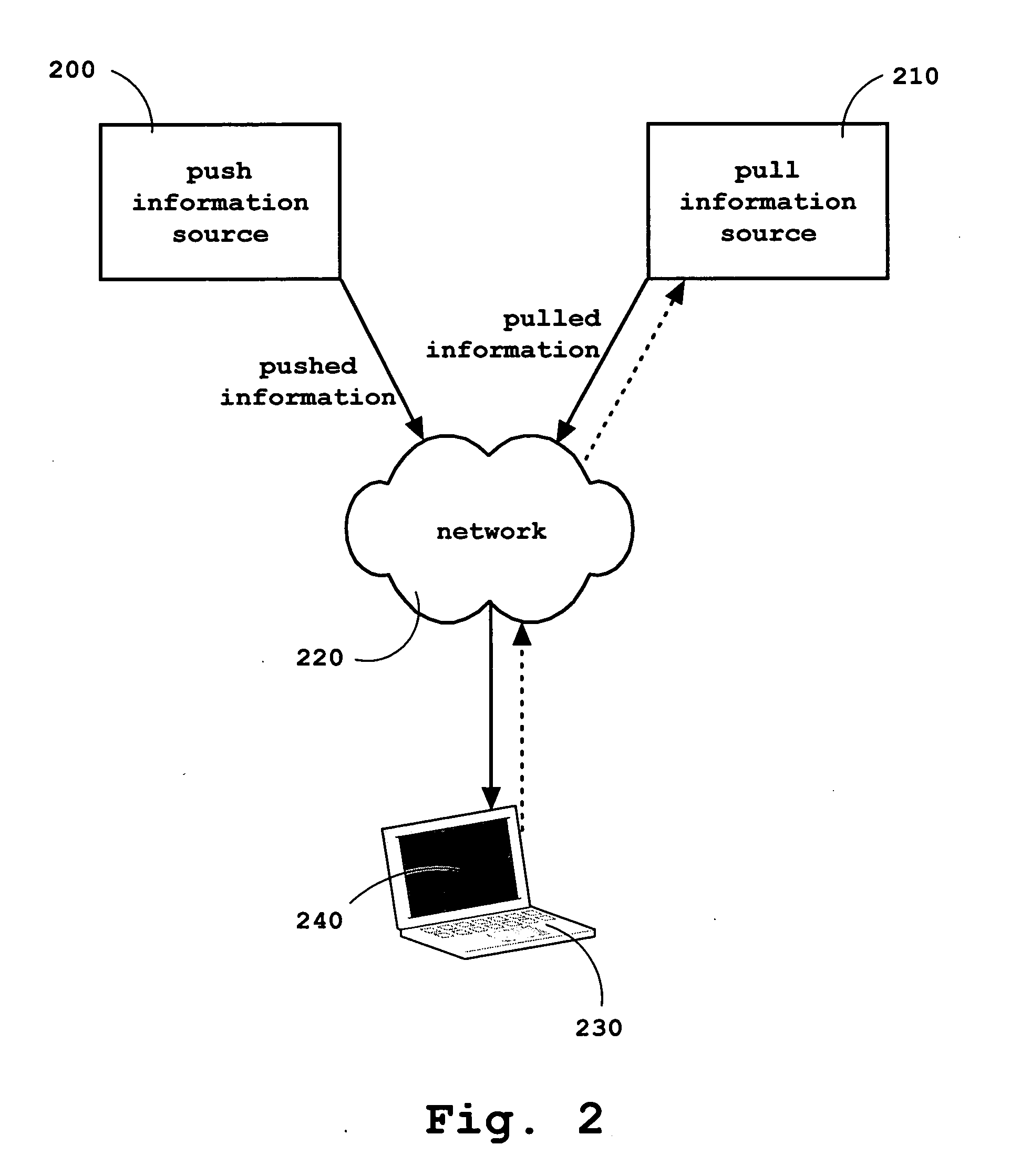 Textpane for pushed and pulled information on a computing device