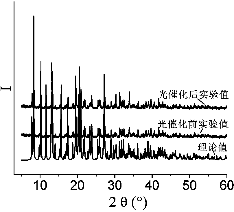 Semi-rigid double-imidazole organic-ligand-based transition metal compound containing N-S dicarboxylic acid, as well as synthetic method and application thereof