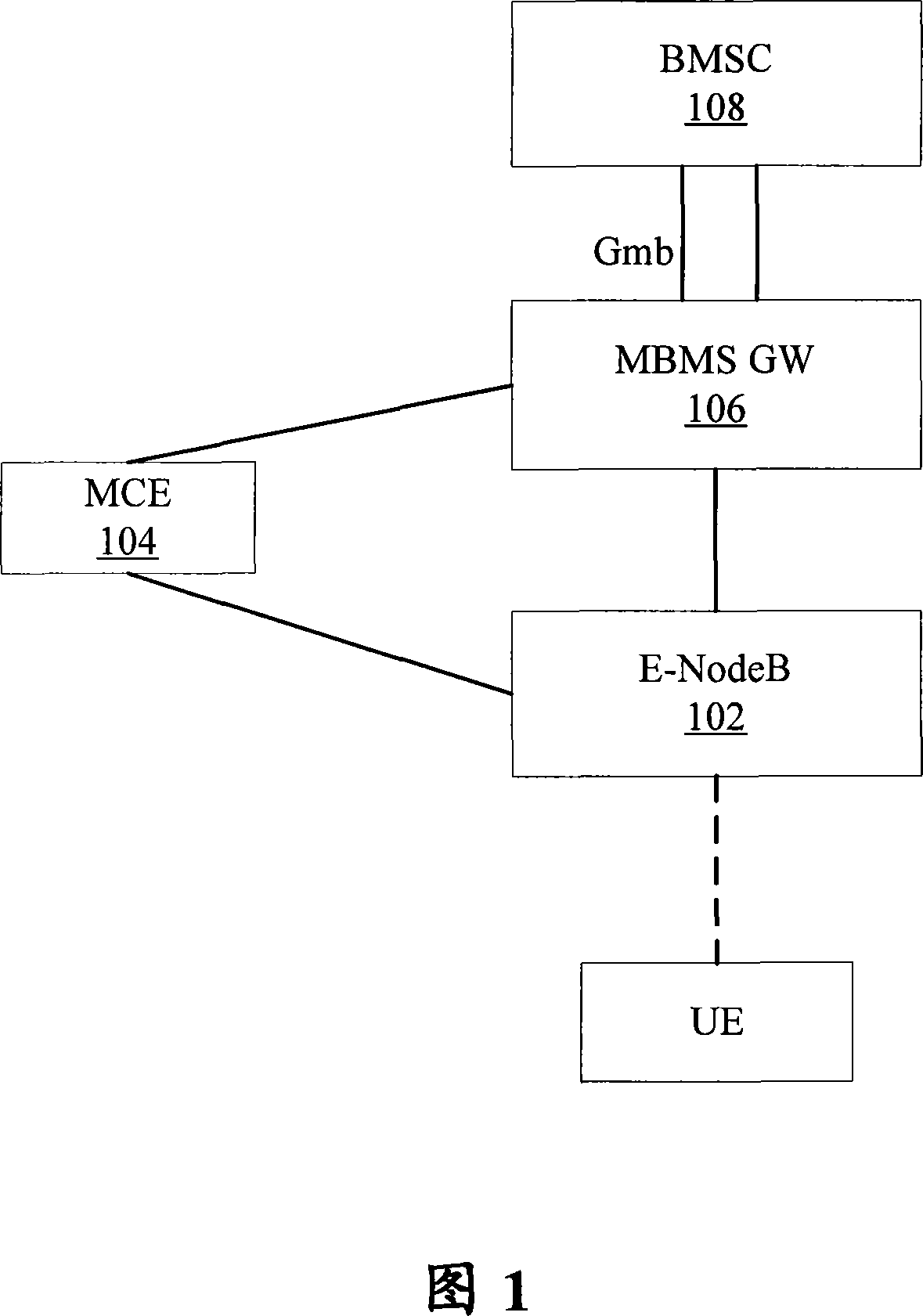 Method for establishing data transmission channel on MBMS carrying face based on MBMS gateway