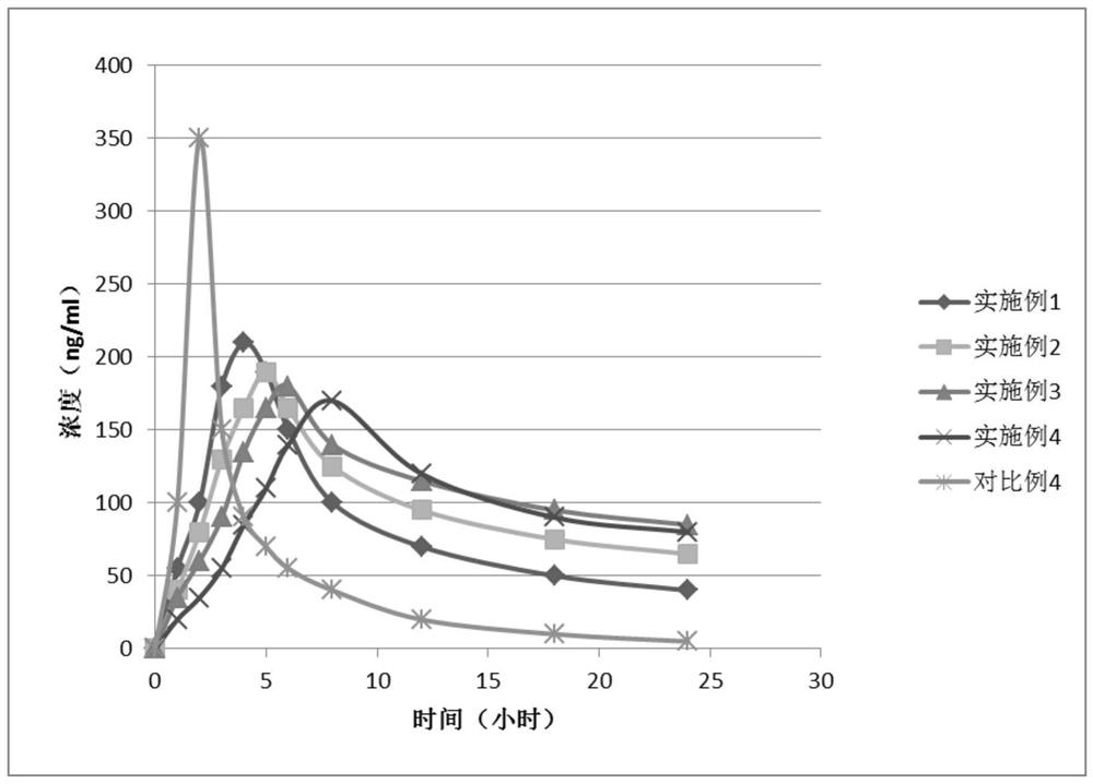 Nicotinamide mononucleotide microcapsule and preparation method thereof