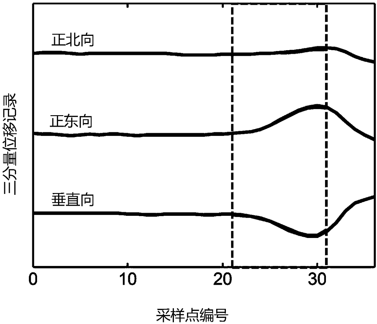 Microseismic positioning technology based on reverse-time ray tracing method