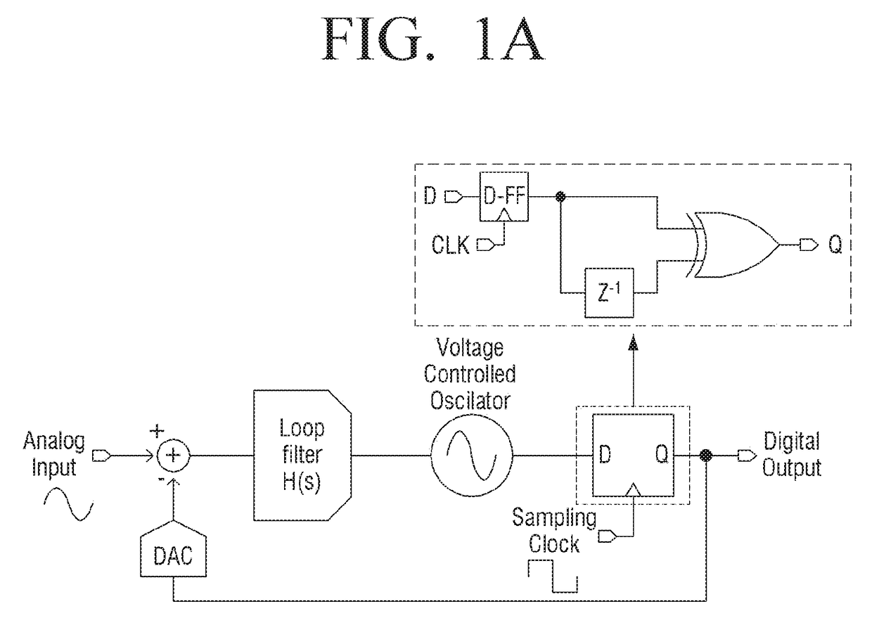 Analog to digital converter including differential vco