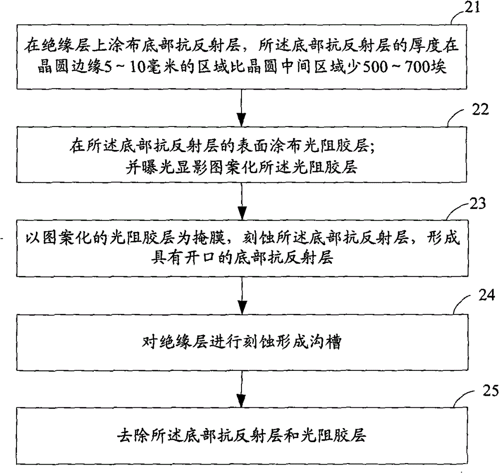 Method for improving width uniformity of grooves