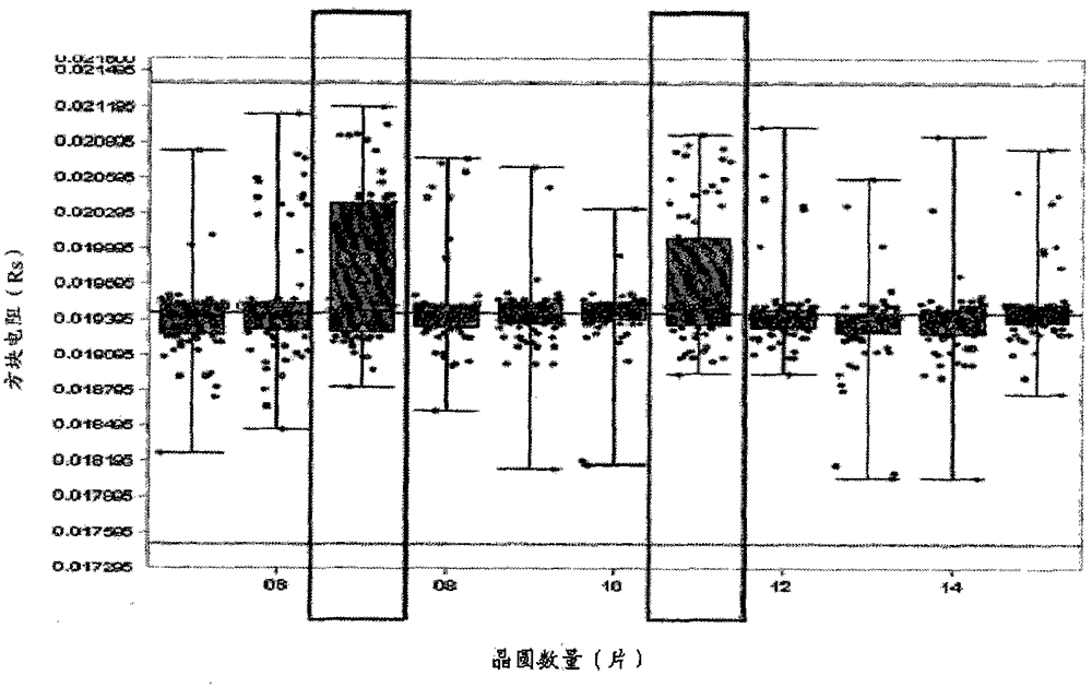 Method for improving width uniformity of grooves