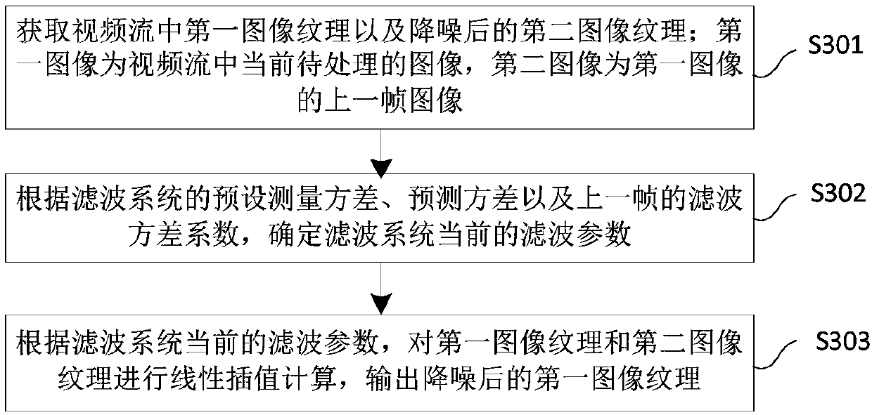 Video stream noise reduction method and device, and storage medium